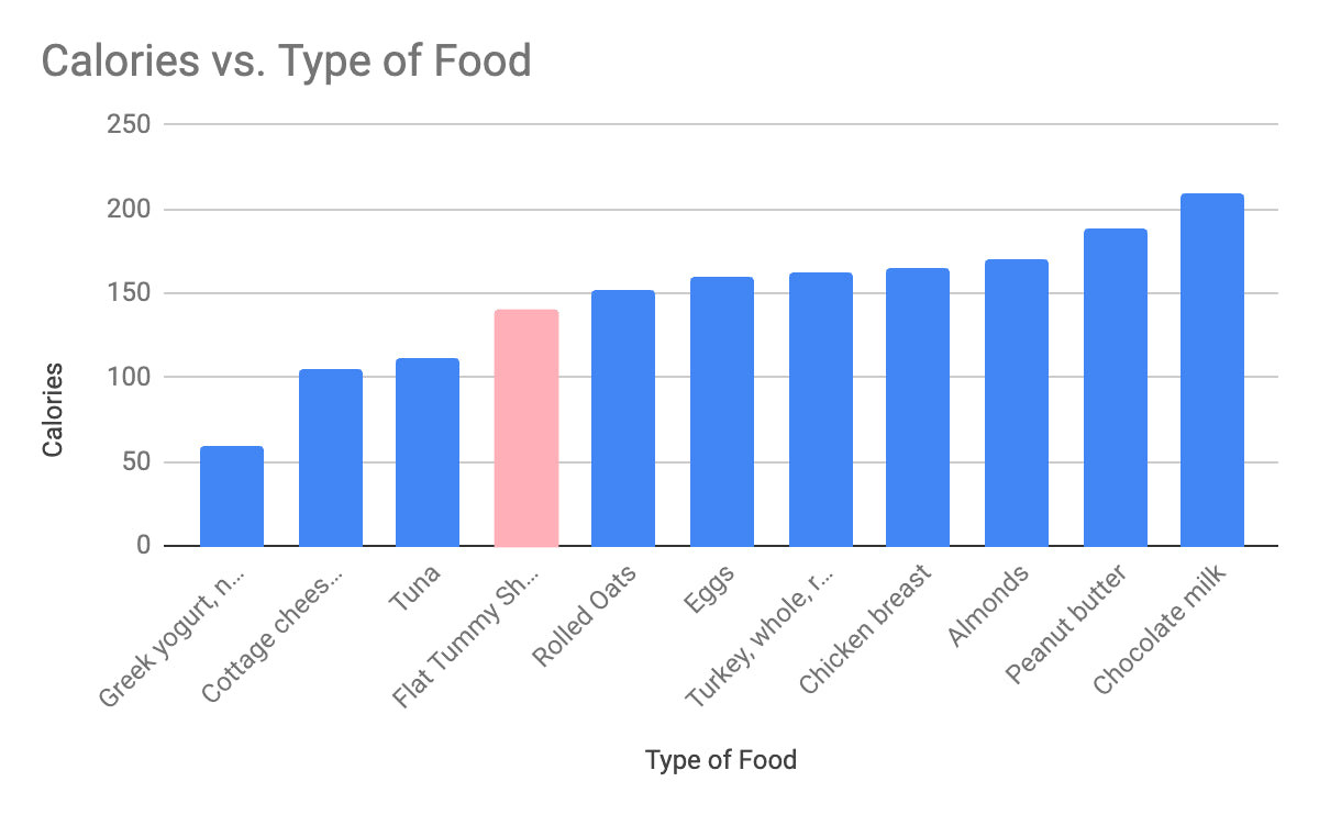 Calories Per Serving