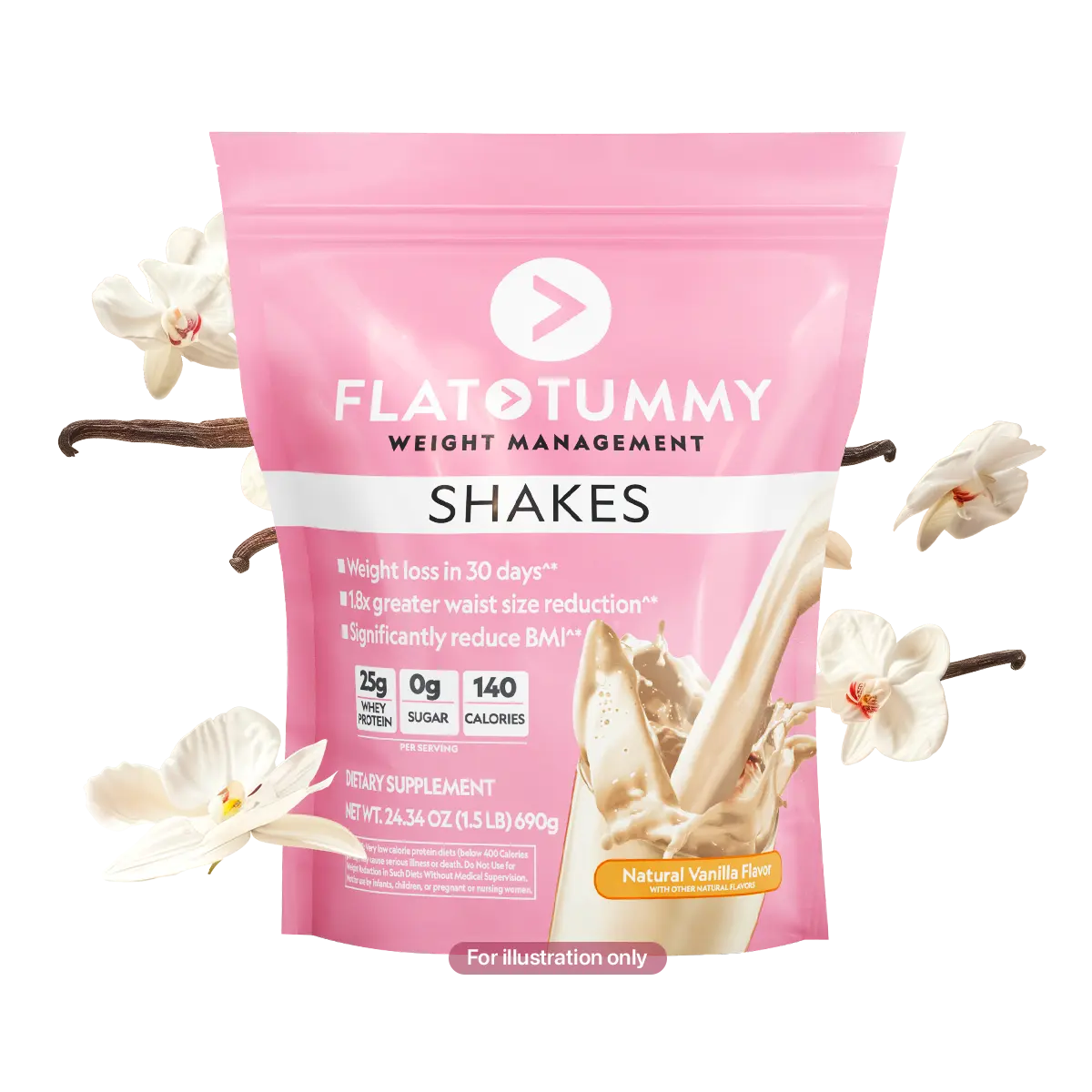 A bag of Flat Tummy Shakes in pink packaging showcases weight management benefits with its natural vanilla flavor, adorned with images of vanilla flowers and pods. The packaging emphasizes claims of weight loss, contains 0g sugar, and has 140 calories per serving.