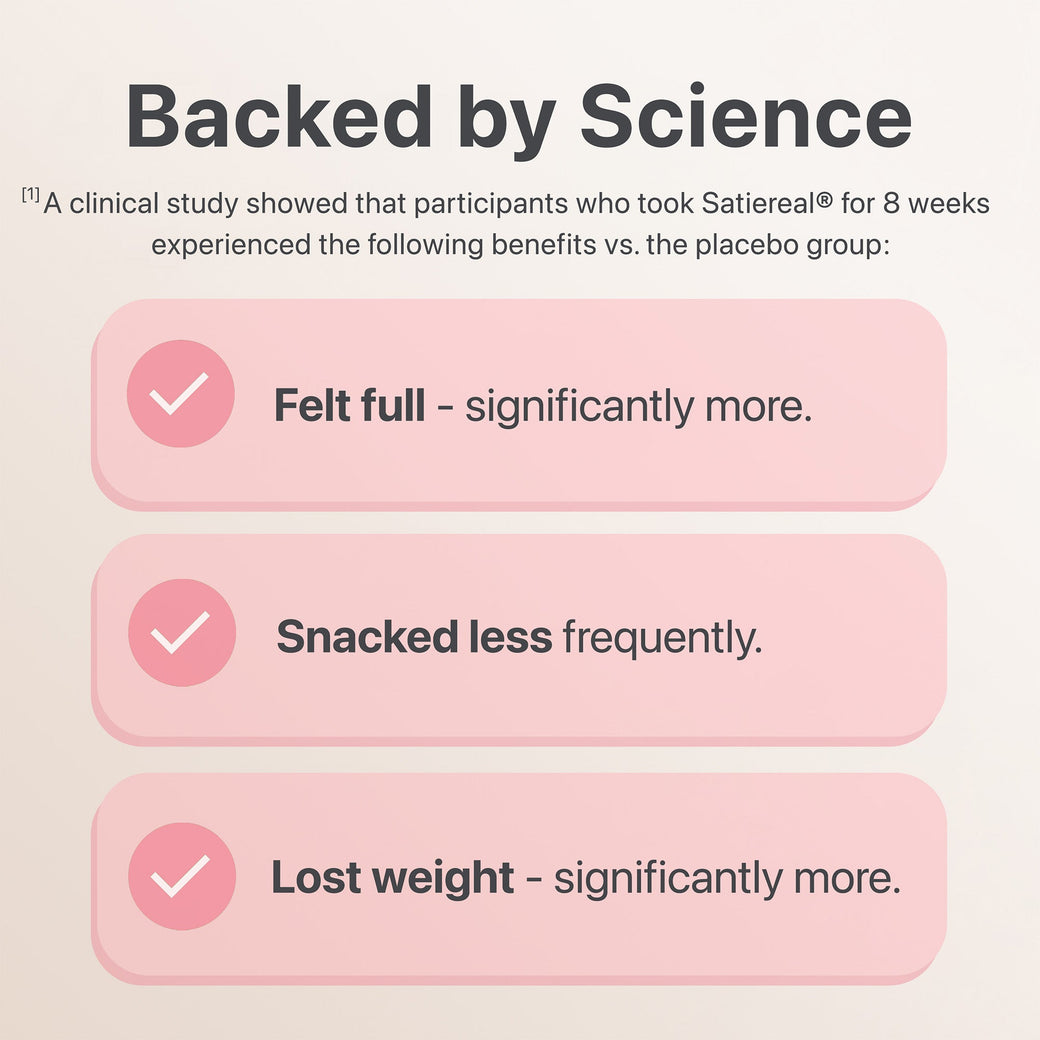 An infographic titled "Backed by Science" displays the benefits of Flat Tummy Lollipops by Flat Tummy Co. It lists three points: Felt full - significantly more, Snacked less frequently, and Lost weight - significantly more. Each point is highlighted in a pink box with a check mark, showcasing how they control hunger effectively.