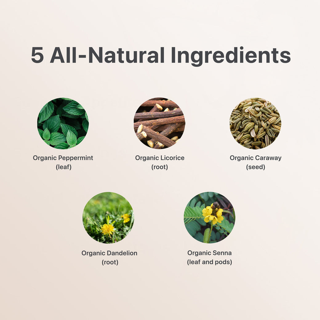 The image titled "5 All-Natural Ingredients" features five circular photos of herbs with labels for Organic Peppermint (leaf), Organic Licorice (root), Organic Caraway (seed), Organic Dandelion (root), and Organic Senna (leaf and pods). These ingredients, included in Flat Tummy Cleanse by Flat Tummy Co, are perfect for a natural detox to cleanse your colon and help you achieve a flat tummy.